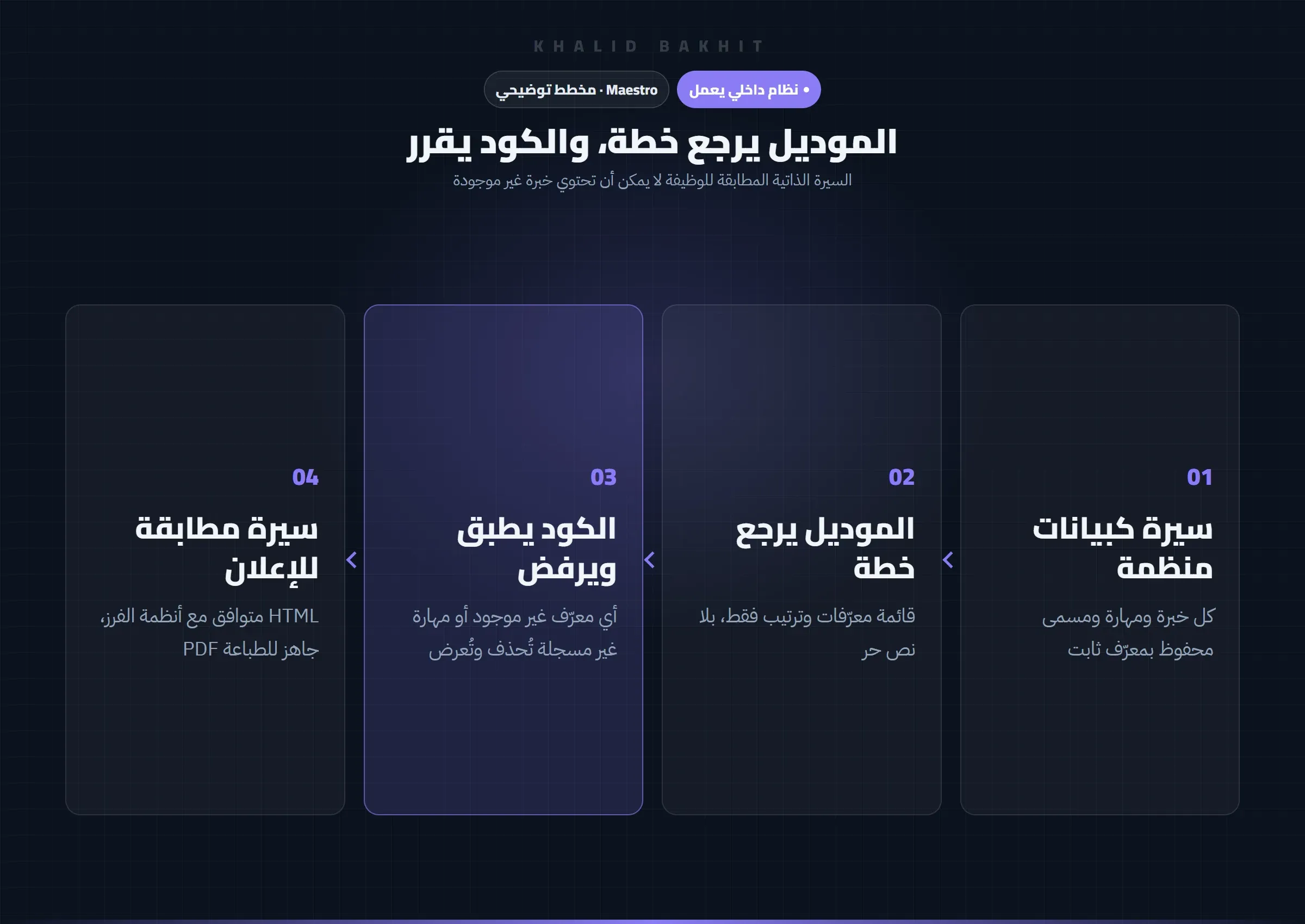 Maestro: منع الاختلاق: الموديل يرجع خطة معرّفات