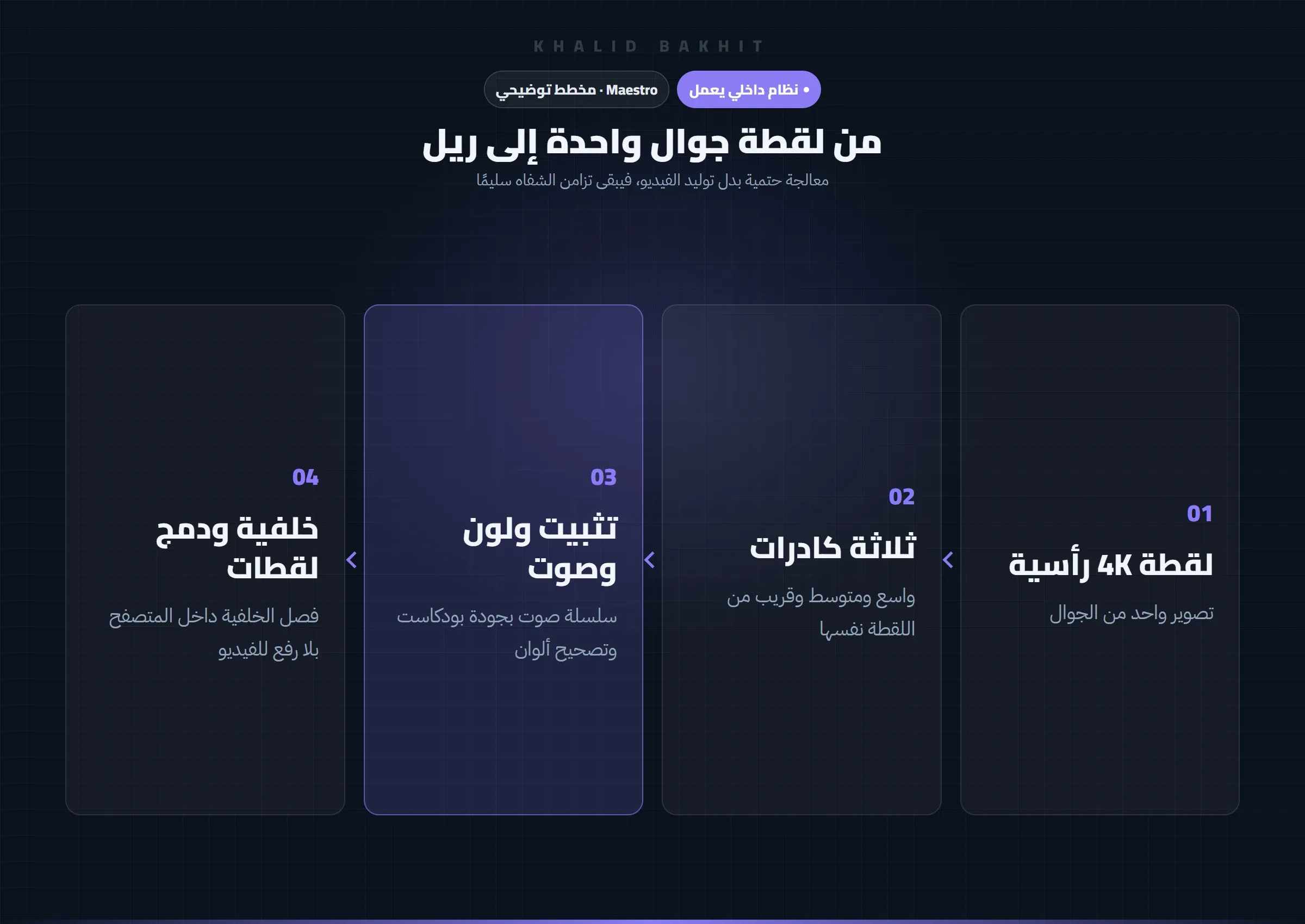 Maestro: استوديو الفيديو: من لقطة واحدة إلى ريل