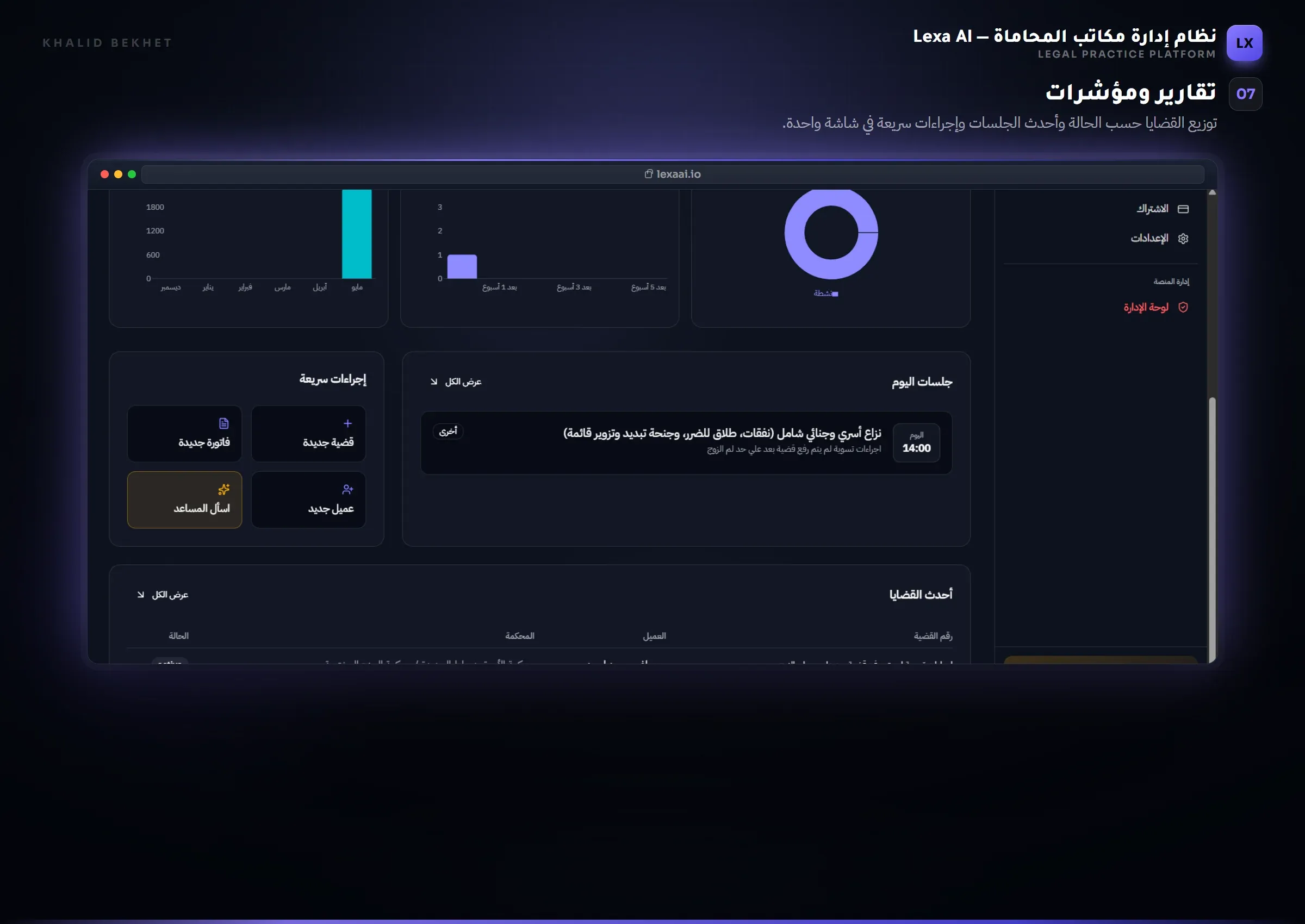 Lexa AI: التقارير